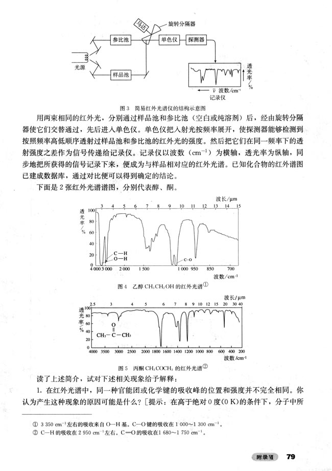 附录VII 几种仪器分析方法简介(第78页)