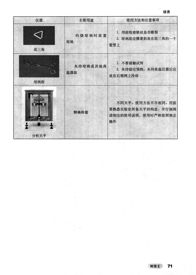 附录II 化学实验种的一些常用仪器(第70页)
