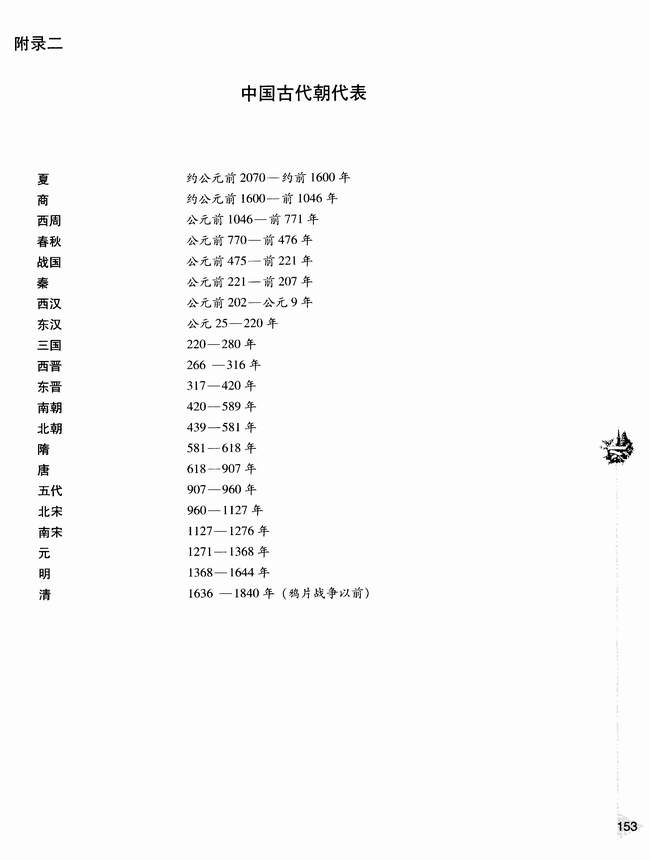 附录二 中国古代朝代表(第153页)