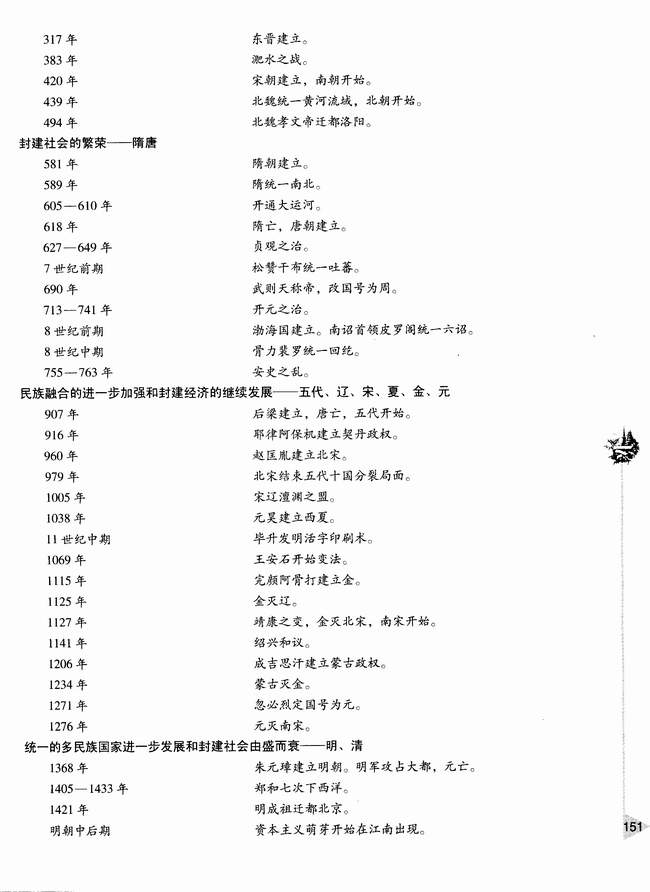 附录一 中国古代史大事年表(第151页)