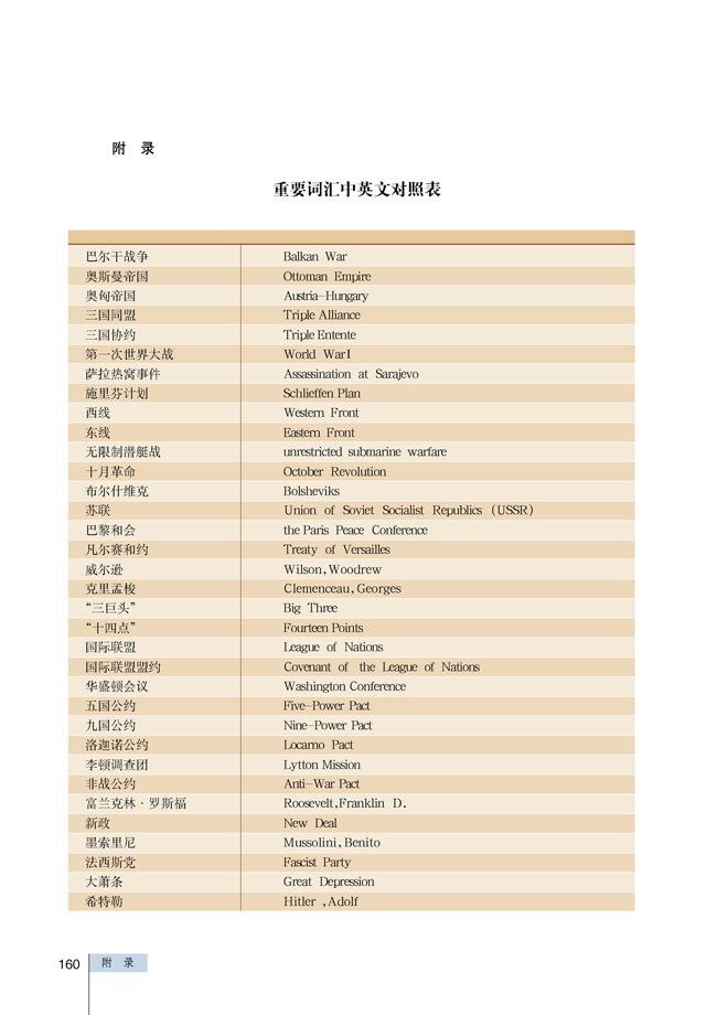 附录 重要词汇中英文对照表(第160页)