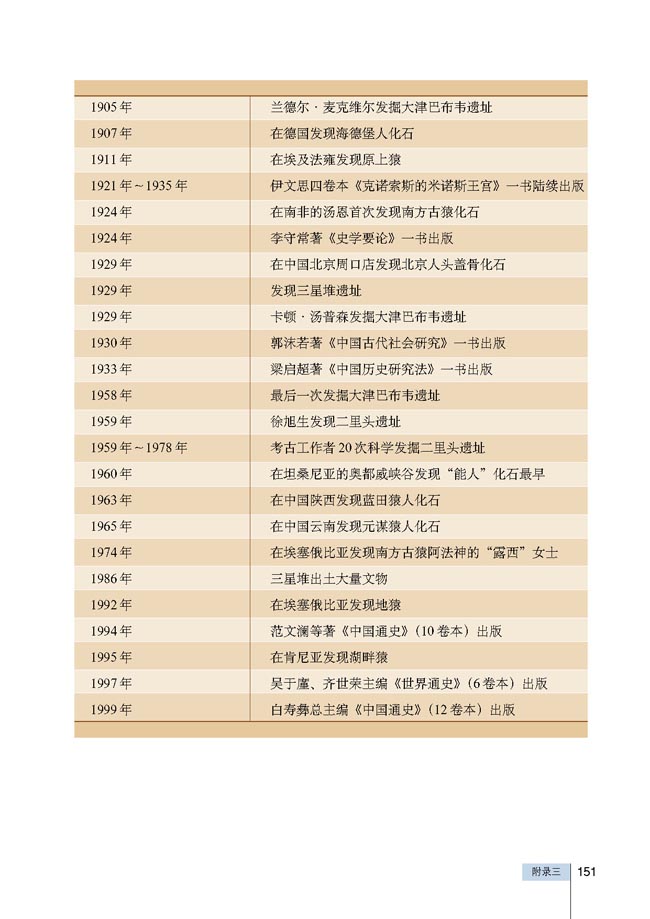 附录三 大事年表(第151页)