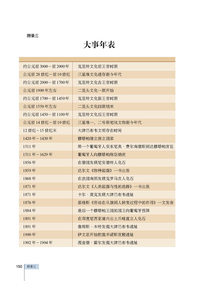 附录三 大事年表(第150页)