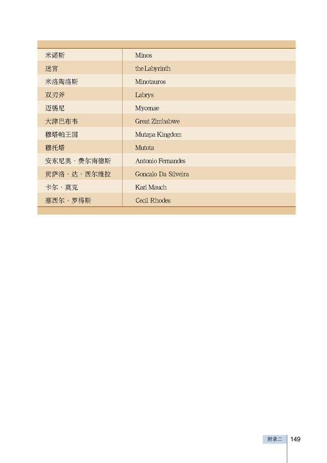 附录二 重要词汇中英文对照表(第149页)