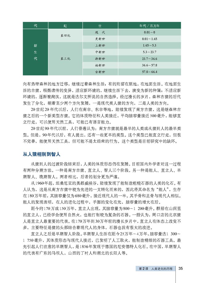 第2课 人类进化的历程(第35页)