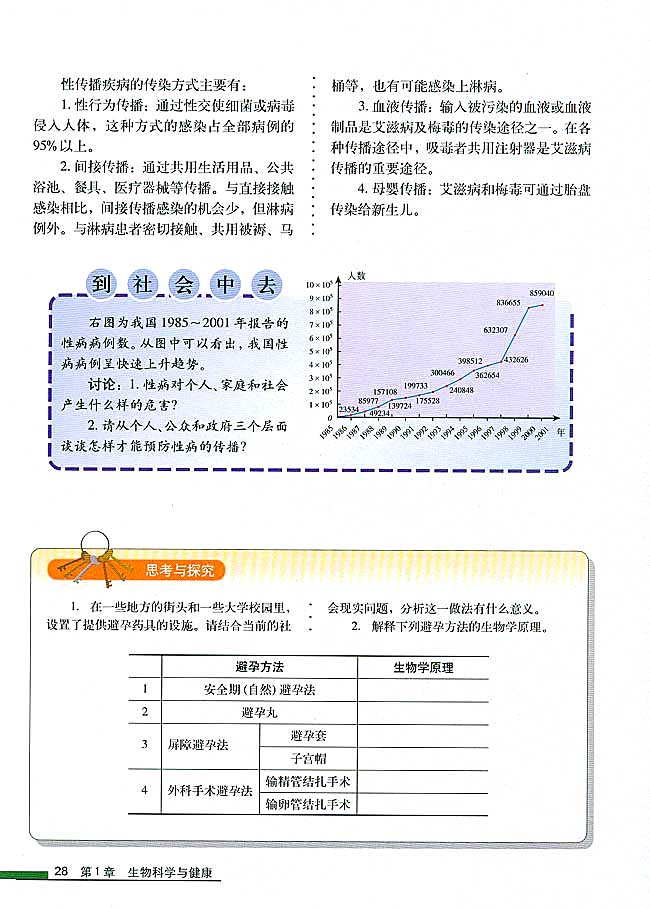 第4节 生殖健康(第28页)