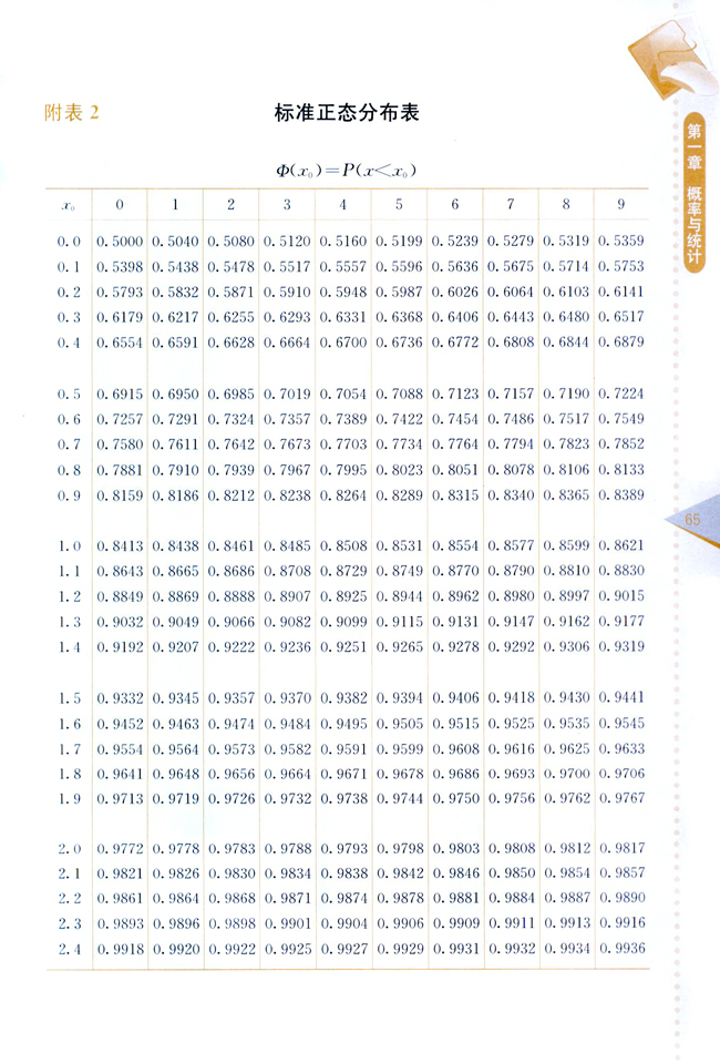 复习参考题一(第65页)