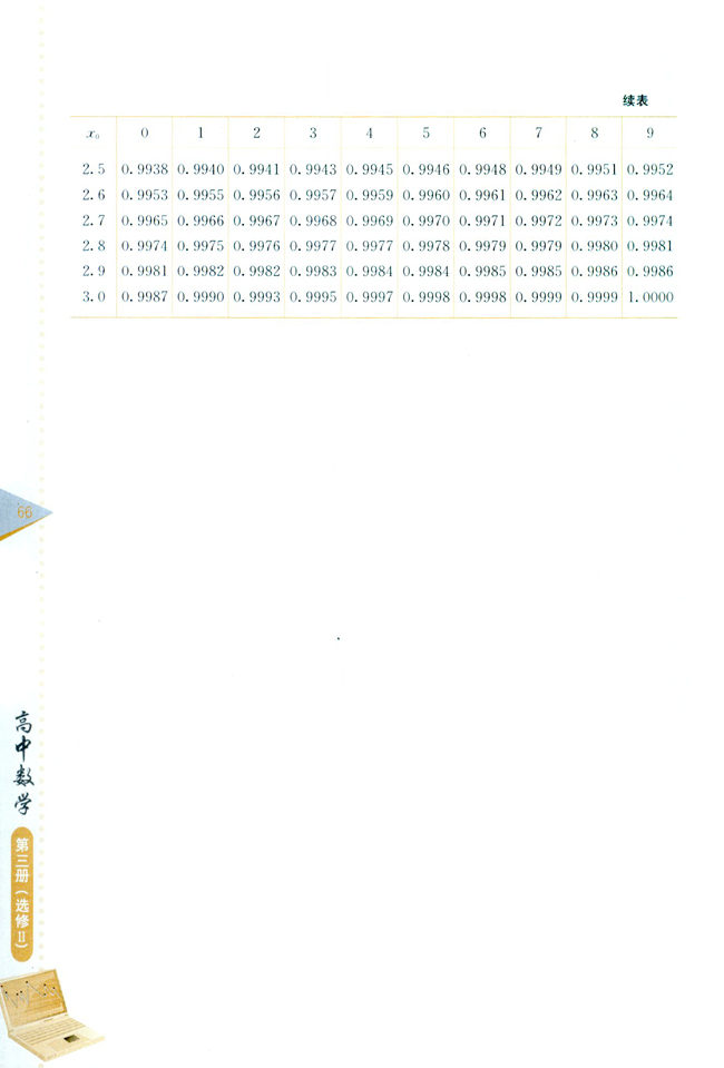 复习参考题一(第66页)