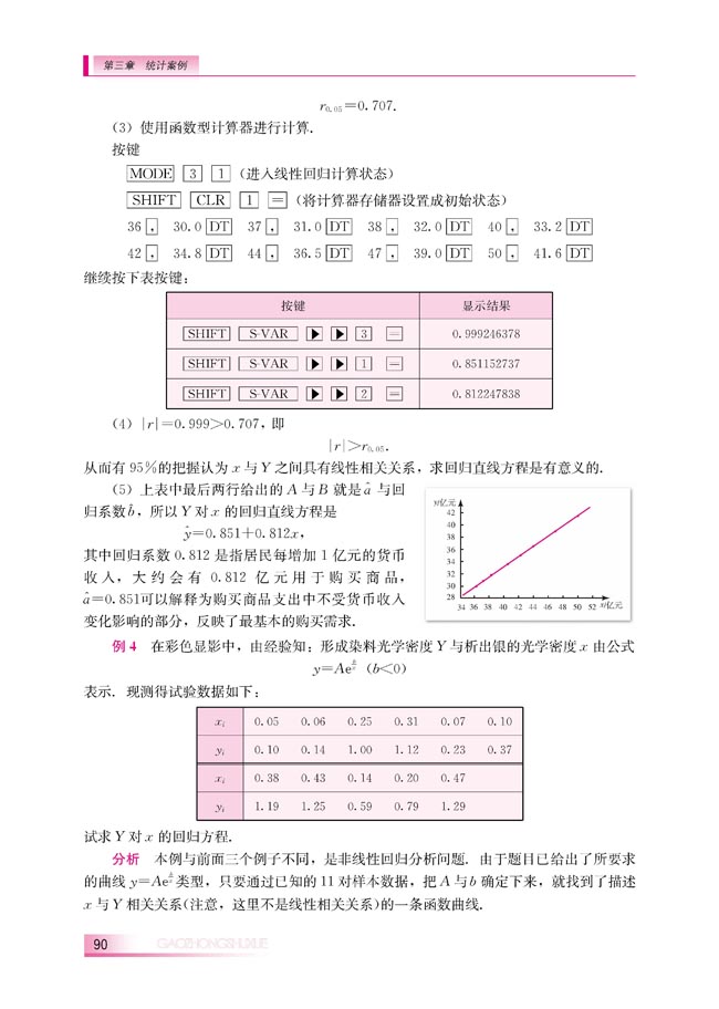 3.2 回归分析(第90页)