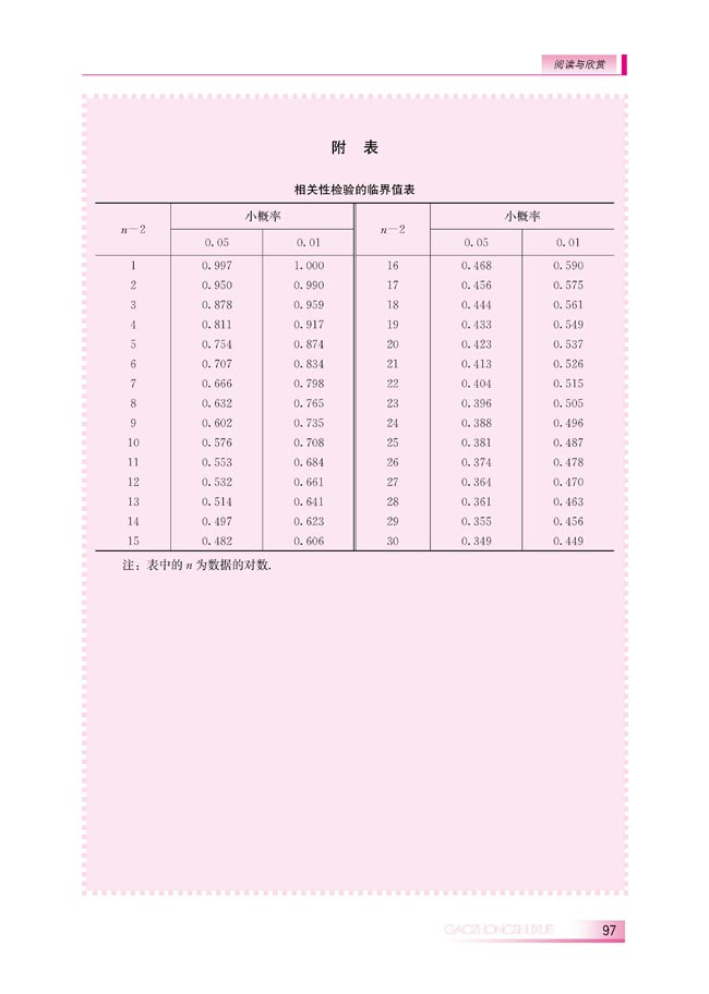 附表(第97页)