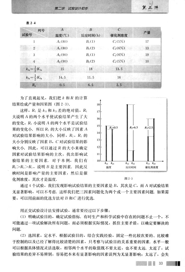 第二讲 试验设计初步(第33页)