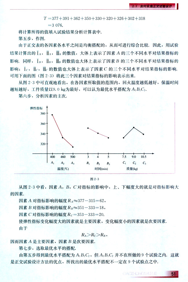 2.3 如何实施正交试验设计(第52页)