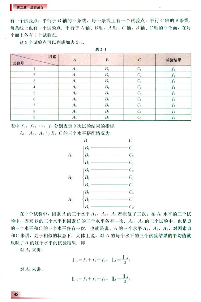 2.1 试验为什么要设计(第43页)