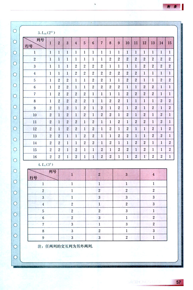 常用正交表(第58页)
