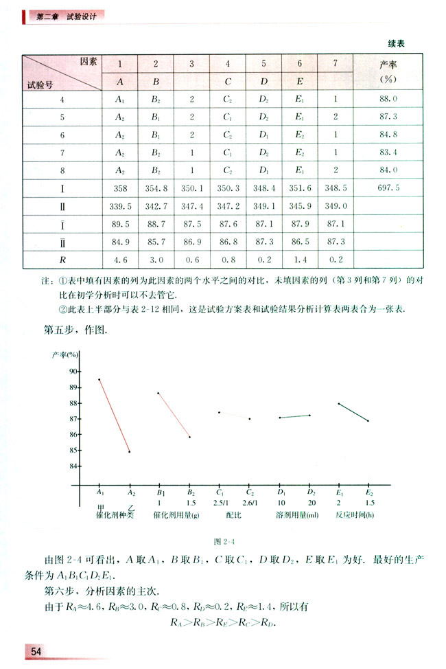 2.3 如何实施正交试验设计(第55页)