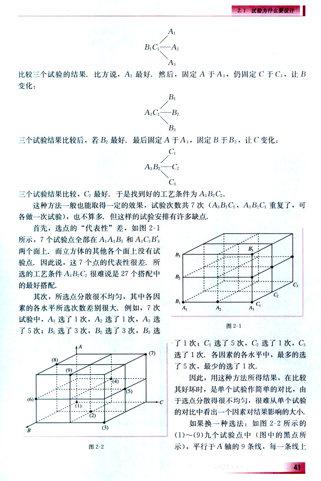 2.1 试验为什么要设计(第41页)