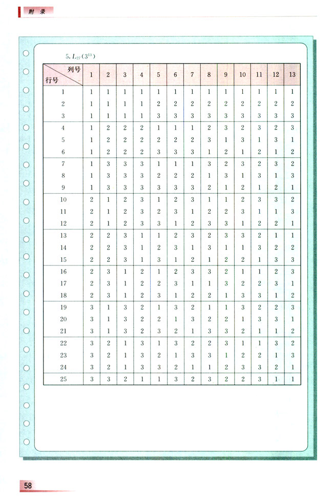 常用正交表(第59页)