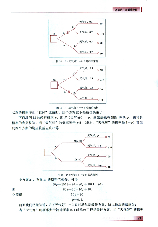 第五讲 灵敏度分析(第23页)