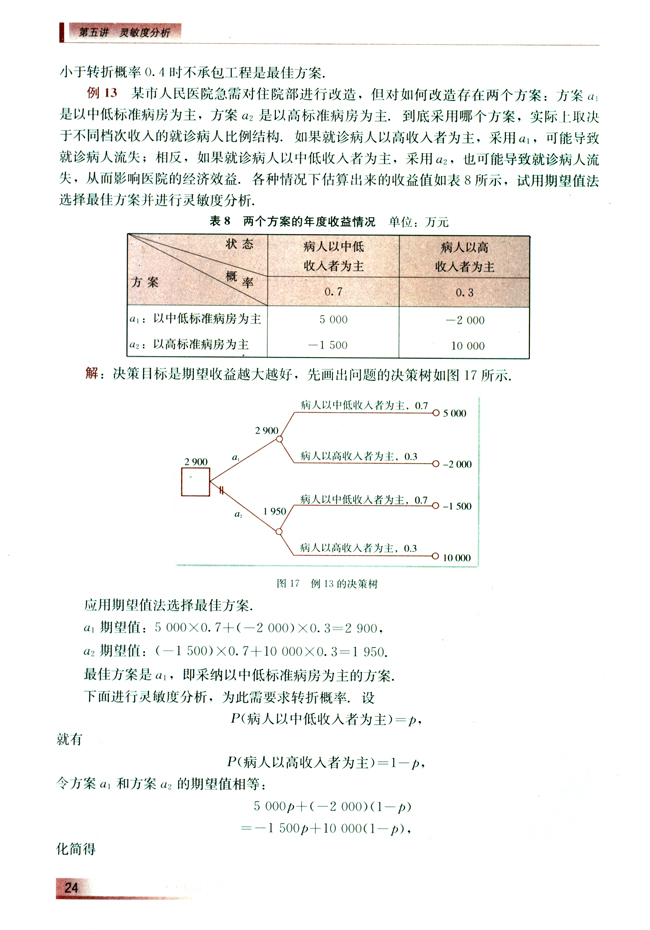第五讲 灵敏度分析(第24页)