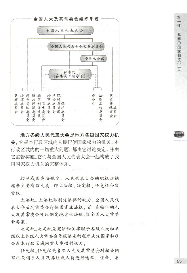 我国的人民代表大会制度(第25页)