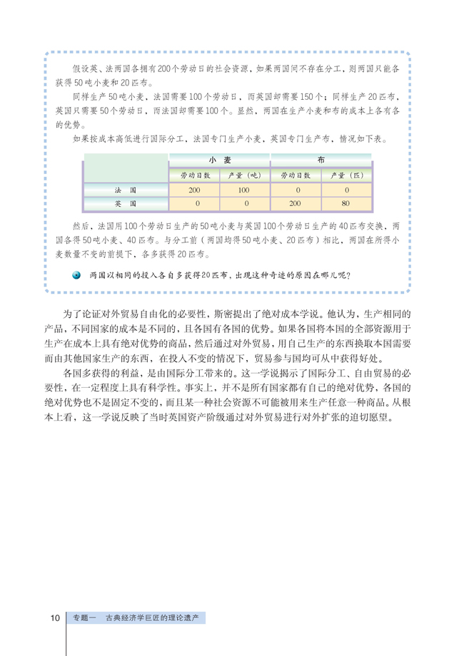 2 斯密的政策主张(第10页)