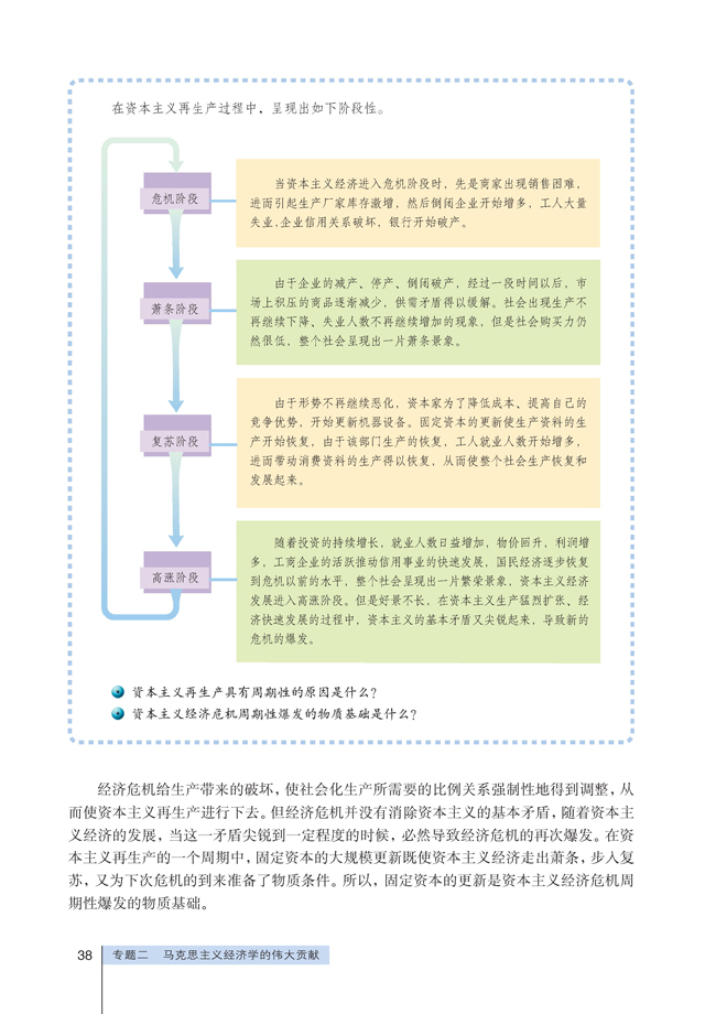 4 马克思的经济危机理论(第38页)