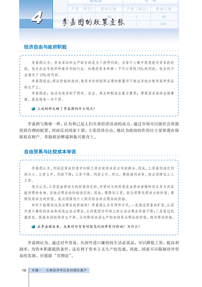4 李嘉图的政策主张(第16页)