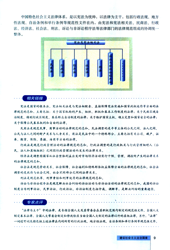 2 建设社会主义法治国家(第9页)