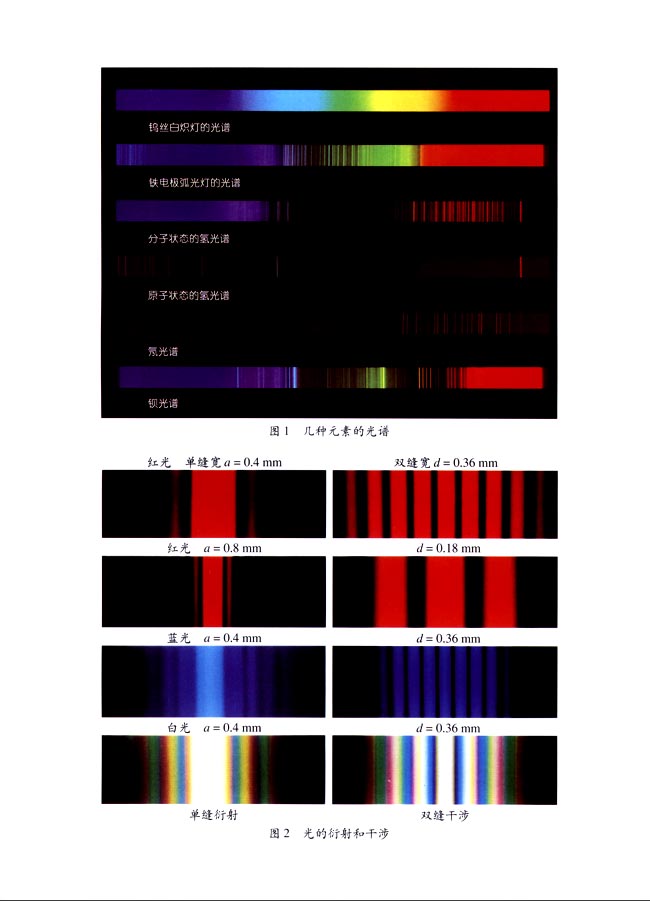 封面/前言/目录