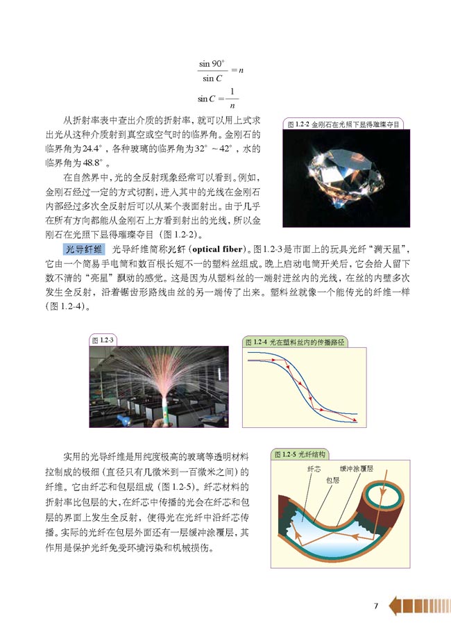 第2节 全反射 光导纤维(第7页)