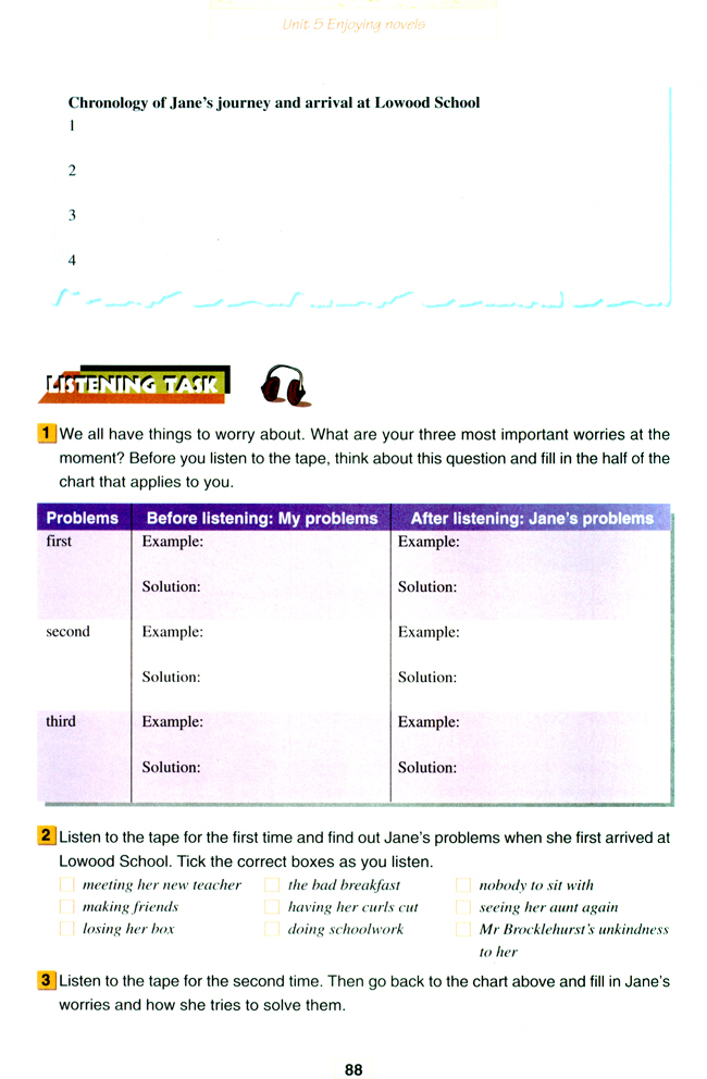 Unit 5 Enjoying novels(第88页)