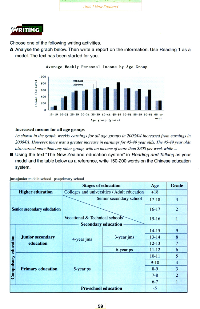 Unit 1 New Zealand(第59页)
