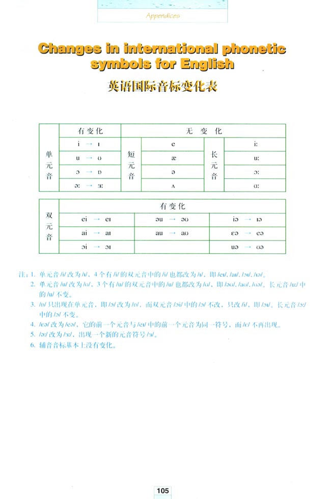 Appendices 附录(第105页)