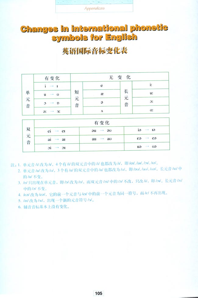 Changes in international phonetic symbols for English(第217页)