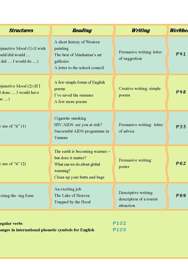 Appendices 附录(第112页)