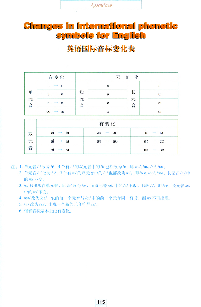 Changes in international phonetic symbols for English(第115页)