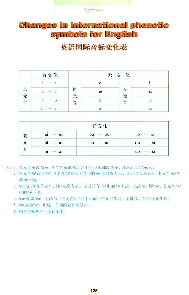 Changes in international phonetic symbols for English(第125页)