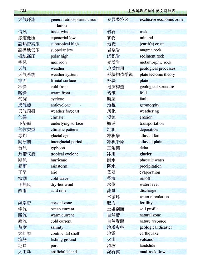 主要地理名词中英文对照表(第119页)