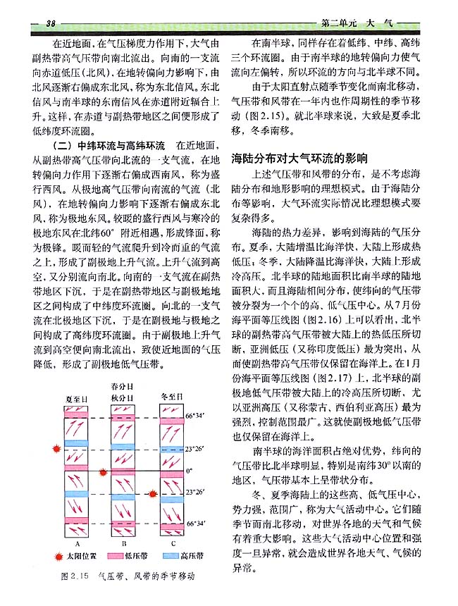 2．4 全球性大气环流(第38页)
