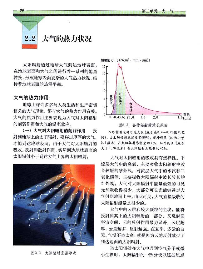 2．2 大气的热力状况(第30页)