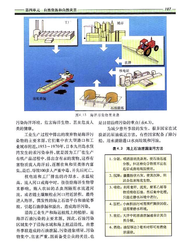 4．3 海洋资源（二）(第103页)
