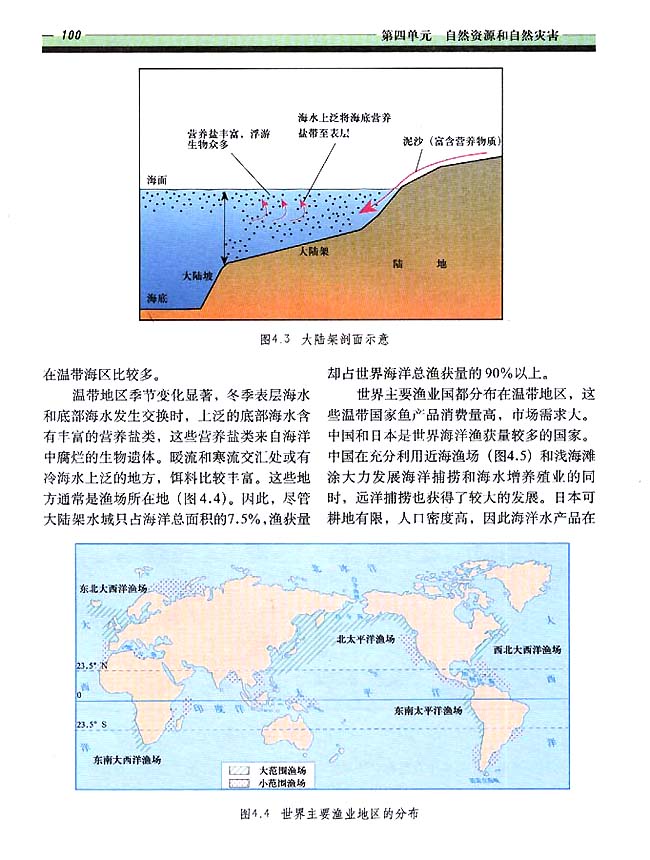 4．2 海洋资源（一）(第97页)