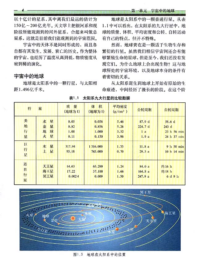 1．1 人类认识的宇宙(第4页)