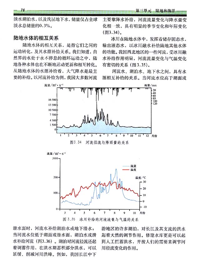 3．5 陆地水与水循环(第76页)