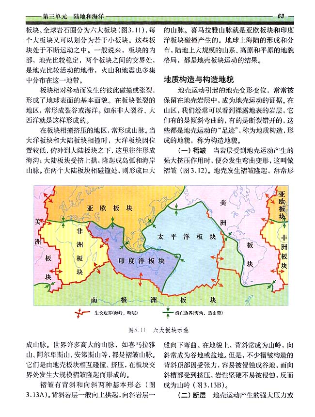 3．2 地壳变动与地表形态(第63页)