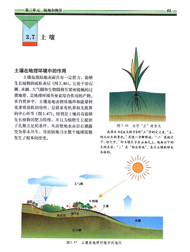 3．7 土壤(第83页)