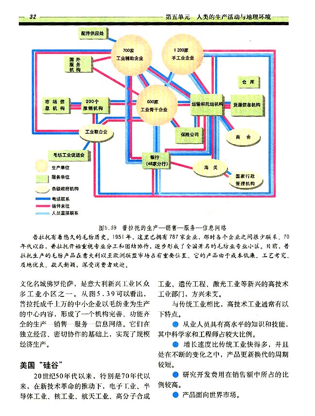 5．9 新兴工业区(第32页)