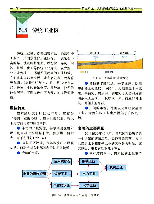 5．8 传统工业区(第28页)