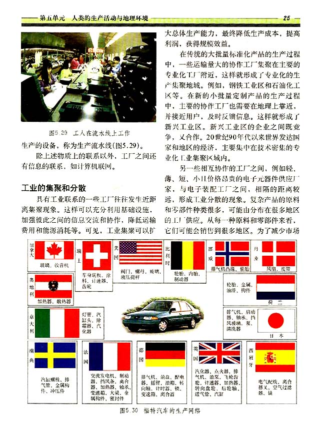 5．7 工业地域的形成(第25页)