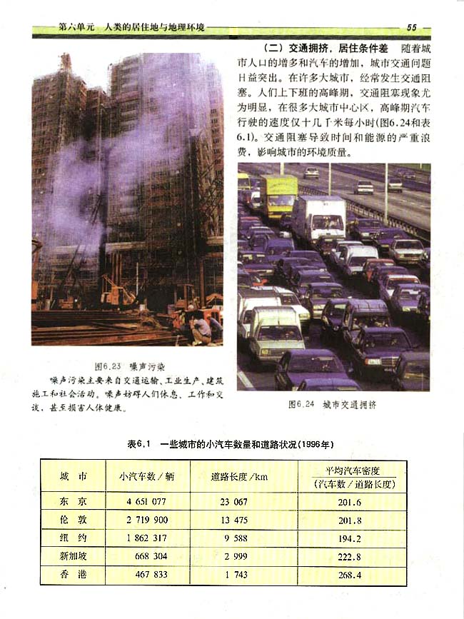 6．5 城市化过程中的问题及解决途径(第55页)